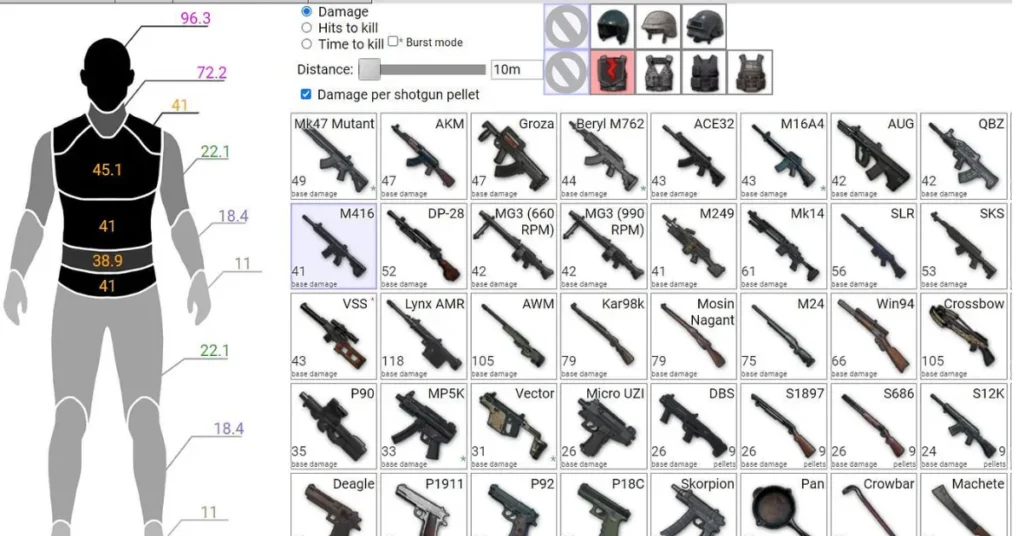 BGMI Gun Damage List 2025