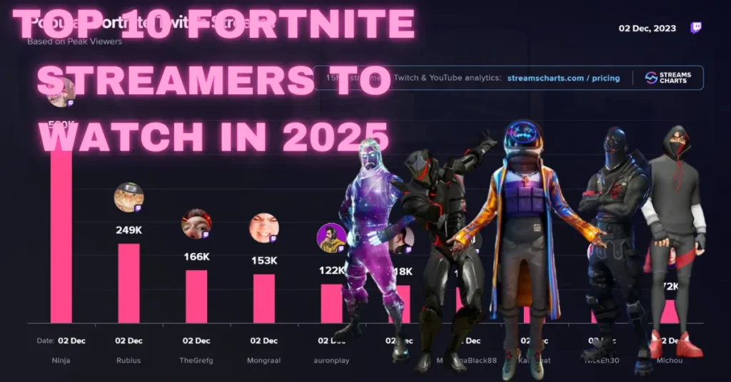 Top 10 Fortnite Streamers to Watch in 2025