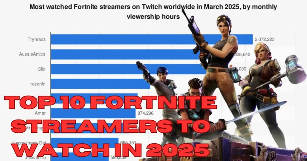 Top 10 Fortnite Streamers to Watch in 2025